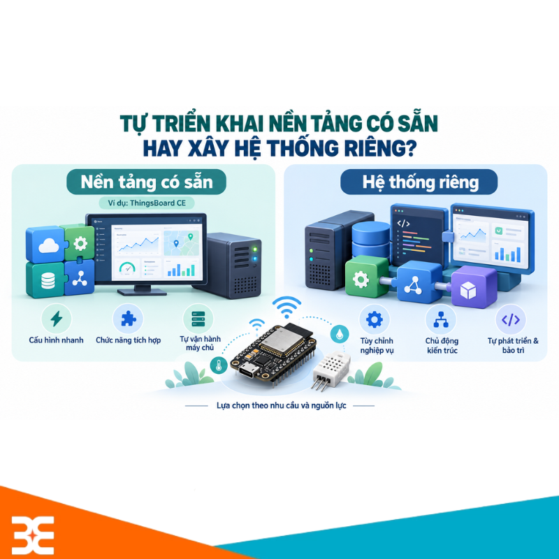 Tự triển khai nền tảng có sẵn hay xây hệ thống riêng?