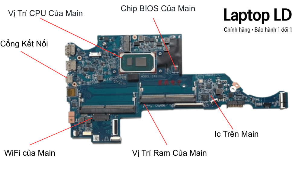 Main HP Pavilion 14-DV CPU i5-1135G7 DA0G7GMB8F0