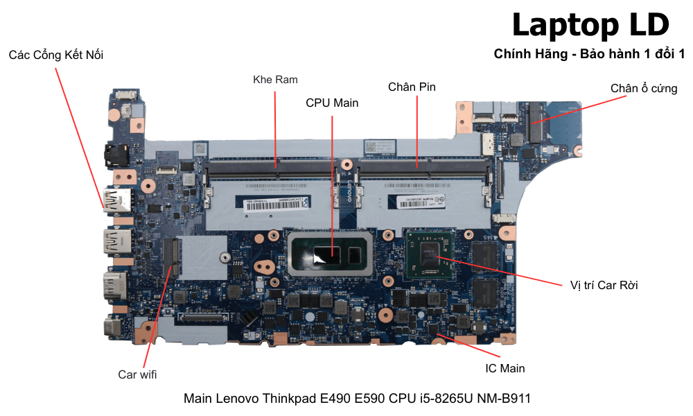 Main laptop Lenovo ThinkPad E490 E590 i5-8265U NM-B911 chính hãng