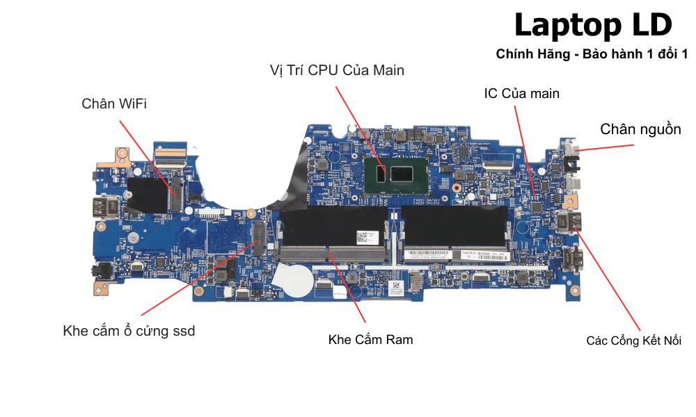 Main laptop Lenovo ThinkPad L380 Yoga / L380 i5-8250U chính hãng