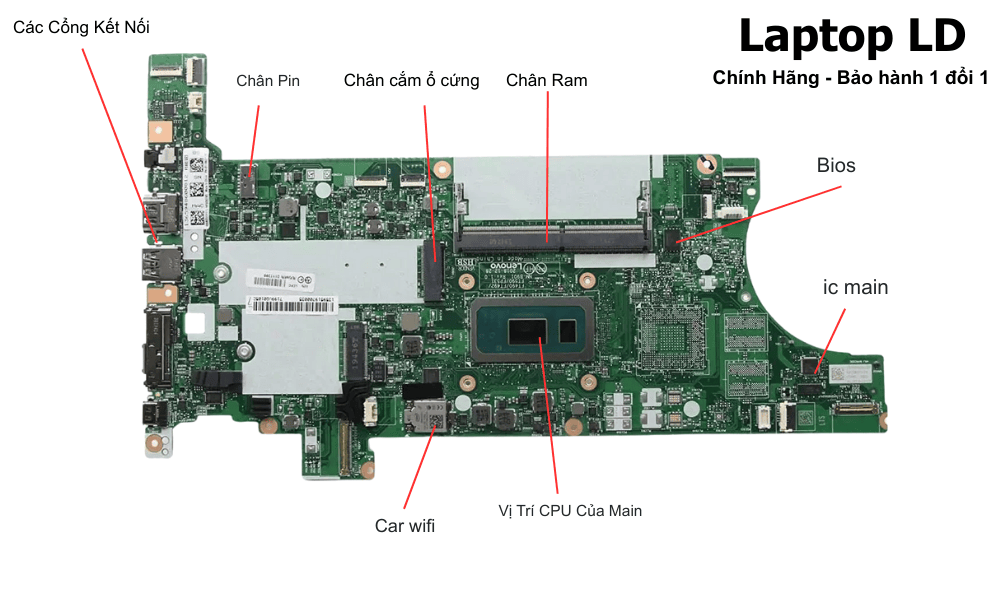Main laptop Lenovo ThinkPad T490 i5-8265U NM-B901 chính hãng
