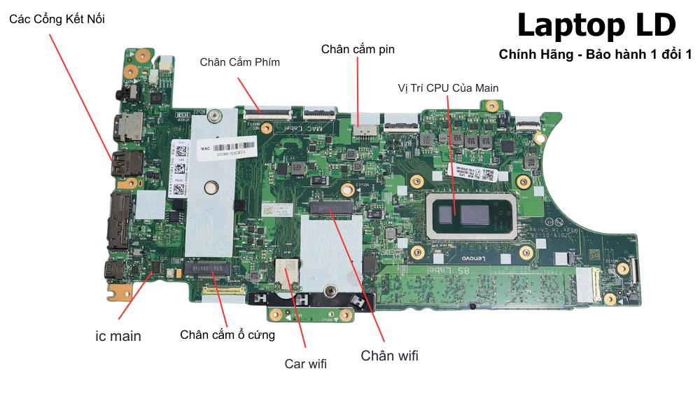 Main laptop Lenovo ThinkPad T490s i5-8265U NM-B891 chính hãng