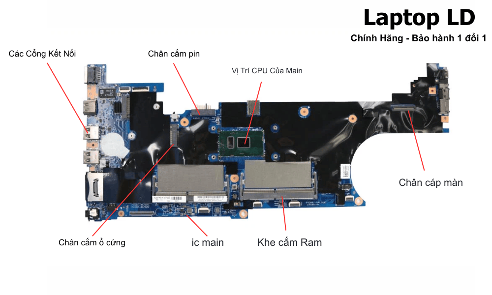 Main laptop Lenovo ThinkPad T580 i5-7200U LTS-217812-1 chính hãng