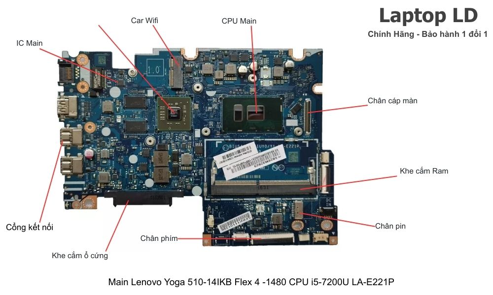 Main laptop Lenovo Yoga 510-14IKB / Flex 4-1480 CPU i5-7200U LA-E221P chính hãng, bảo hành 1 đổi 1