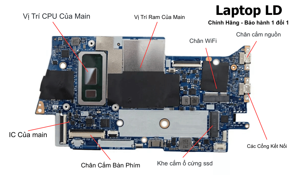 Main laptop Lenovo Yoga C740-15IML i5-10210U NM-C431 chính hãng
