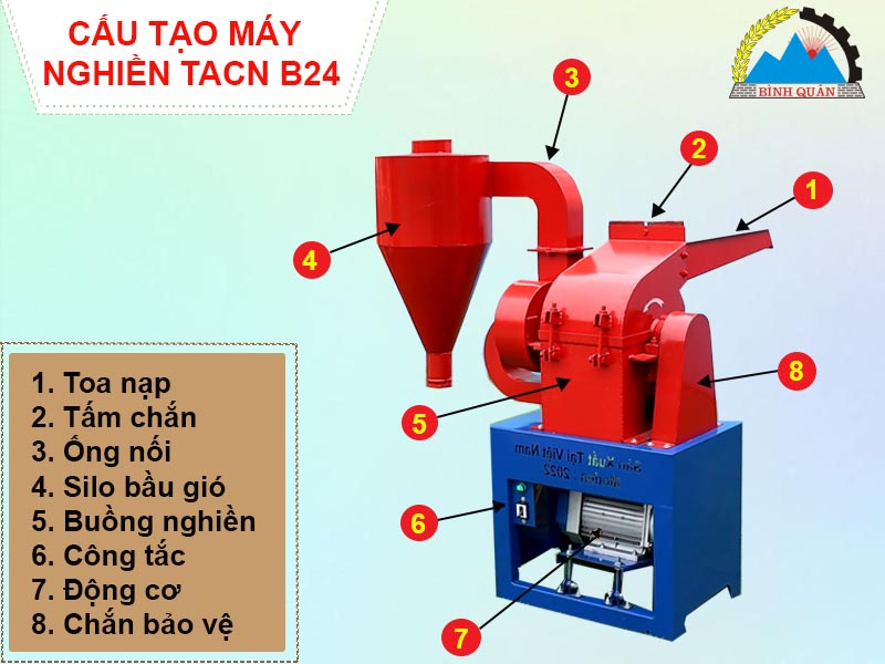 may-nghien-tacn-b24-3