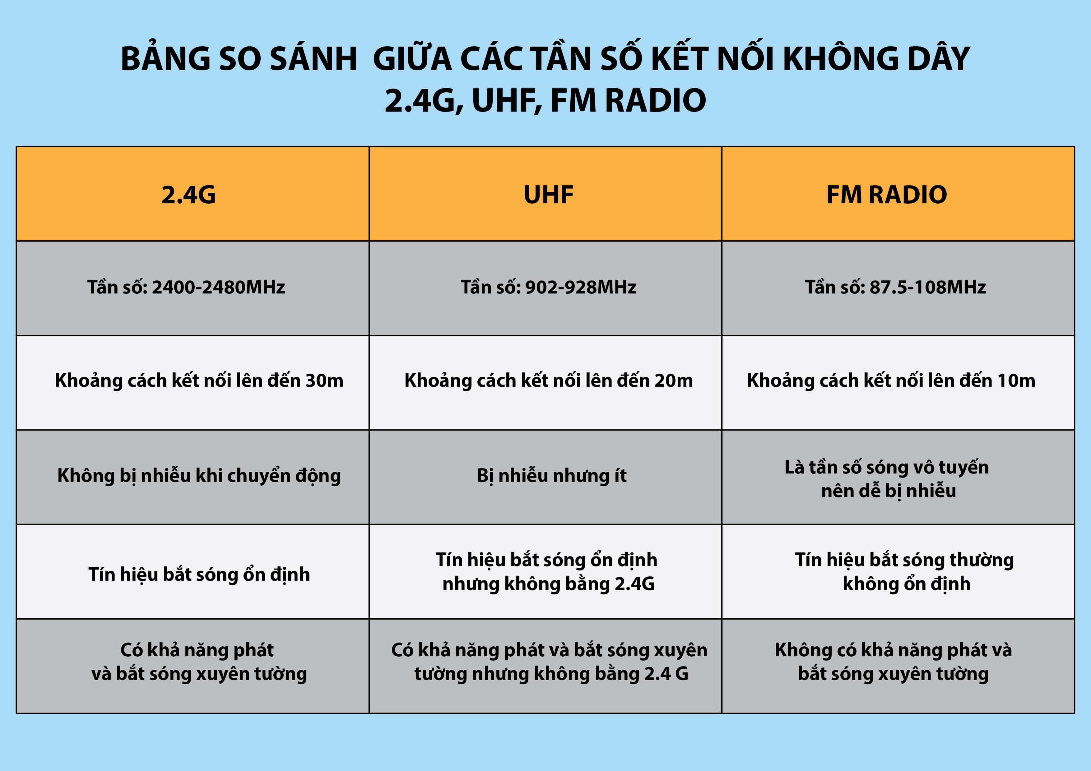 máy trợ giảng không dây aporo