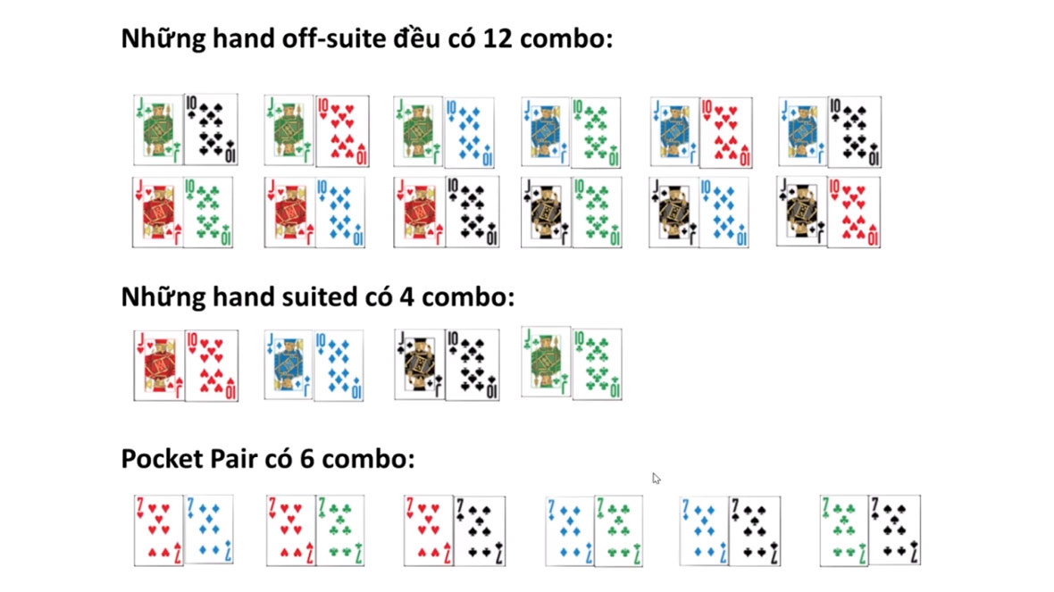 Vậy mỗi Pocket Pair sẽ có 6 Combo