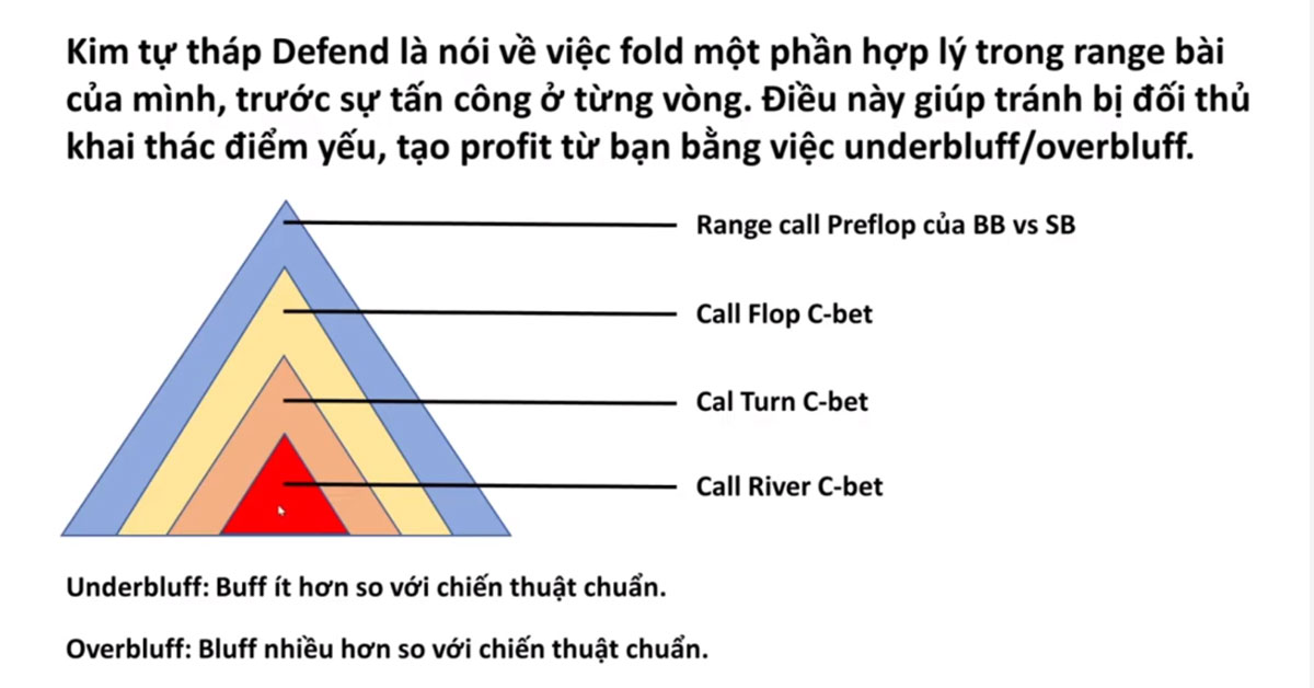 Mô hình kim tự tháp Defend