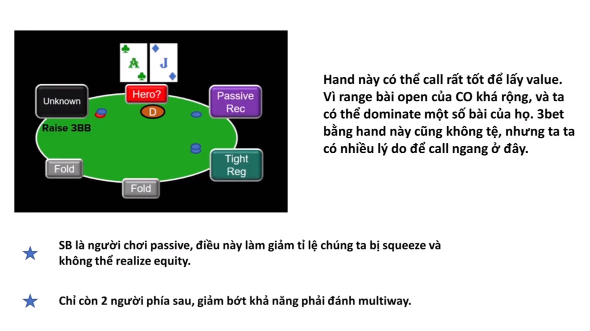 Với tình huống này bạn nên Call Open