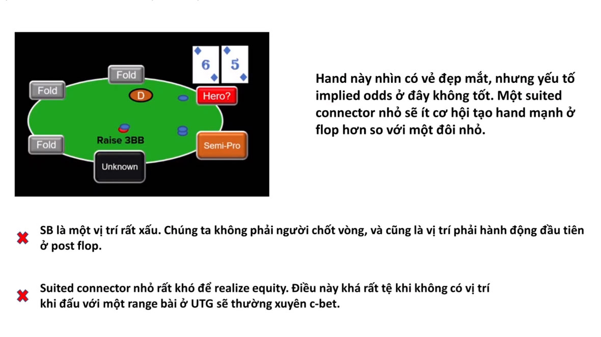 Với tình huống này chúng ta nên Fold