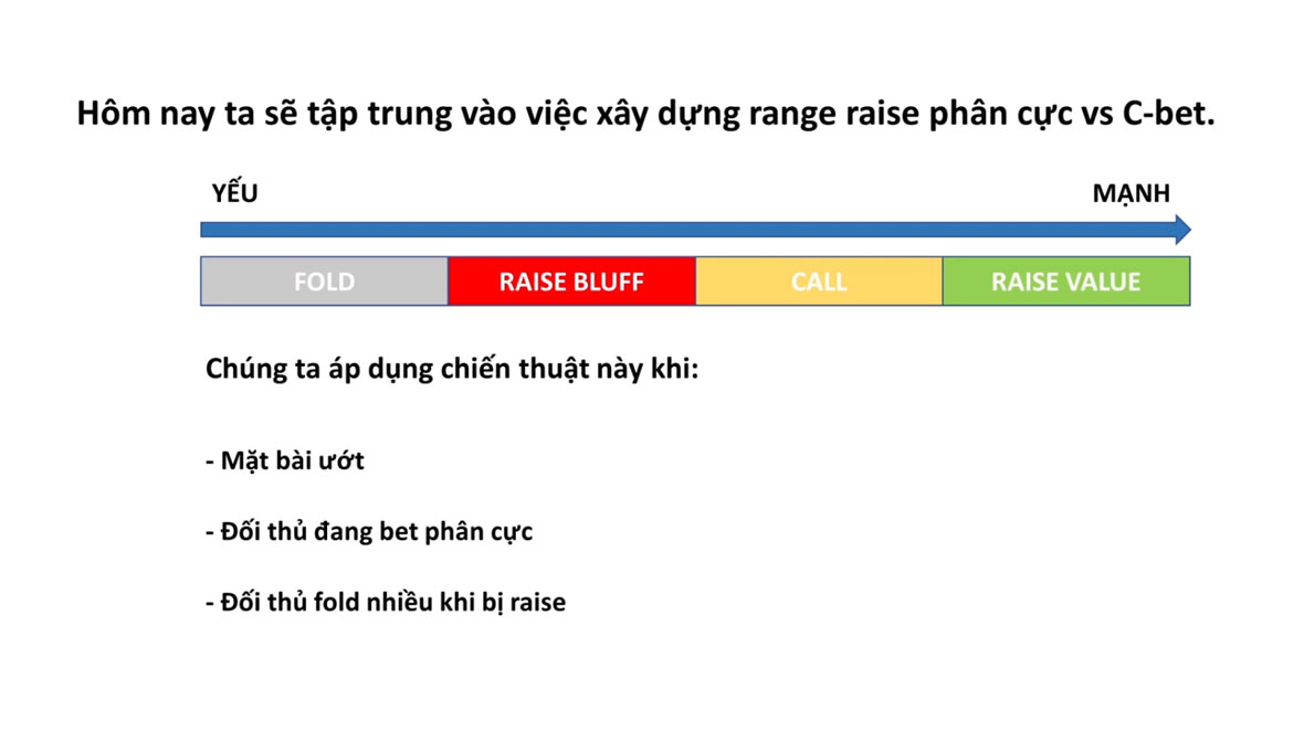 Range Raise phân cực vs C-Bet