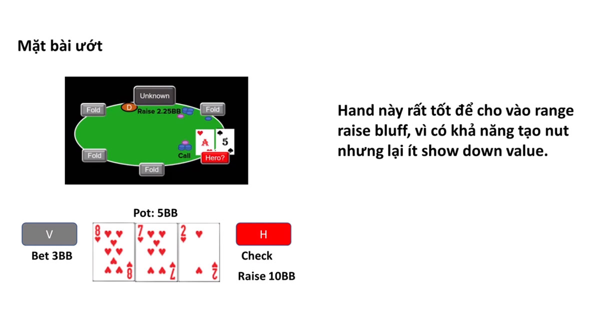 Ở trường hợp này chúng ta có thể Raise phân cực với bài Semi Bluff