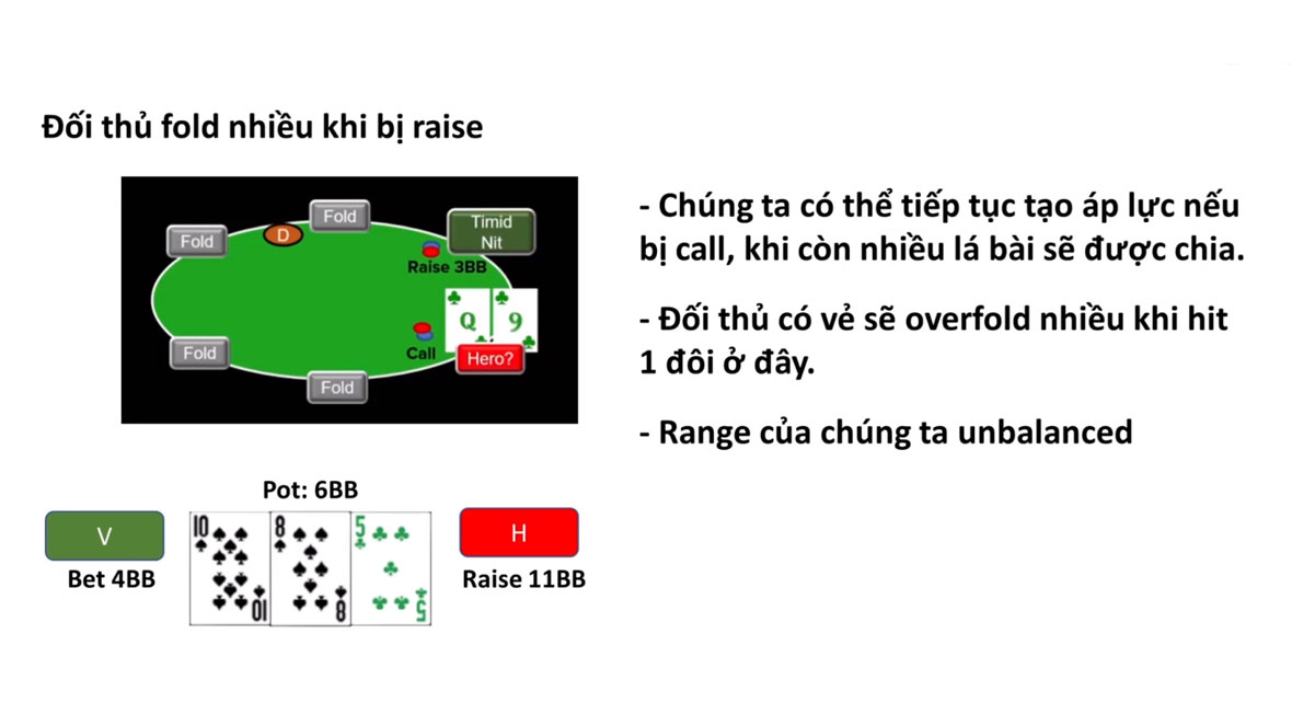 Nếu quan sát thấy đối thủ Fold nhiều khi bị Raise, ta có thể Raise phân cực ở đây