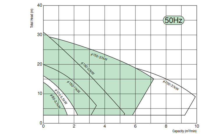 ĐƯỜNG DẶC TÍNH CỦA BƠM