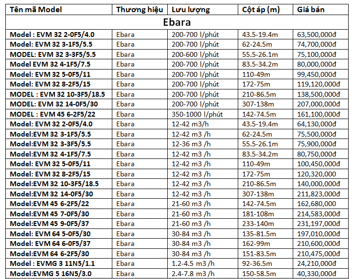 giá các loại máy bơm ly tâm đẩy cao