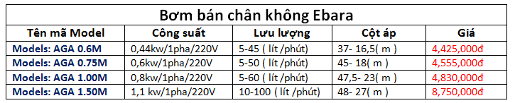 bảng giá máy bơm nước nhà cao tầng