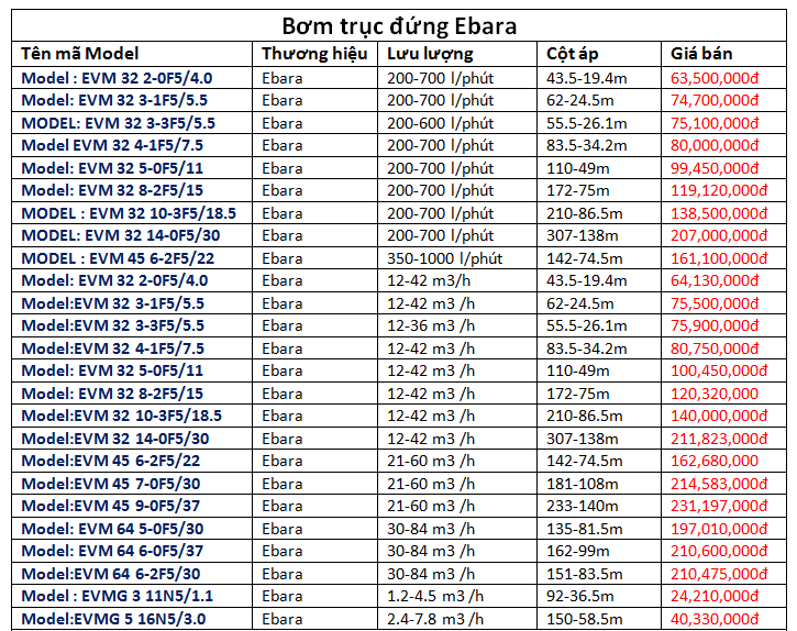 Giá máy bơm ly tâm