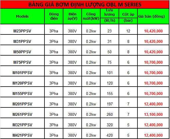 bảng giá bơm định lượng OBL