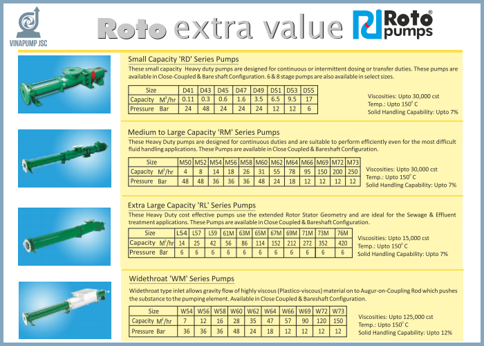 thong so ky thuat bom dat set