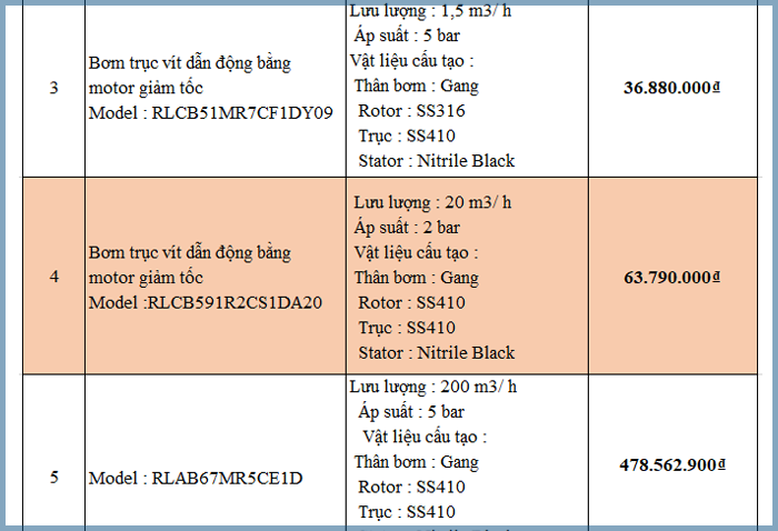 bang gia bom dat set