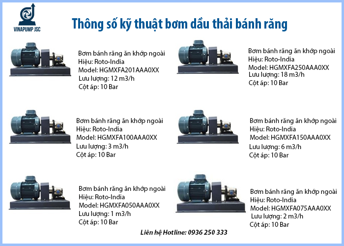 bơm bánh răng bơm dung dịch