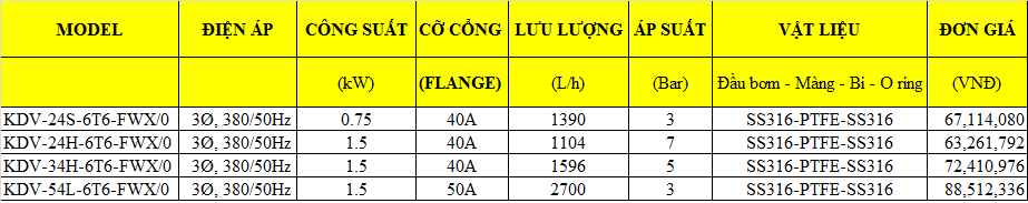 bơm định lượng công suất lớn Cheonsei