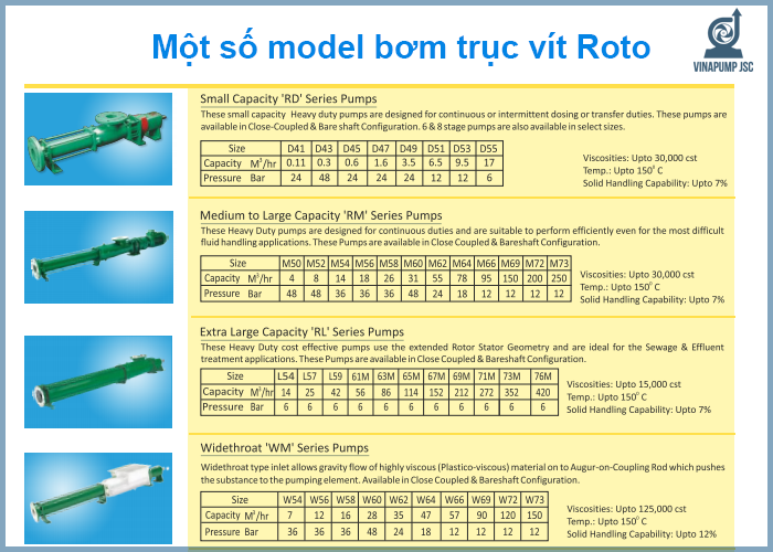 Bơm dung dịch đặc