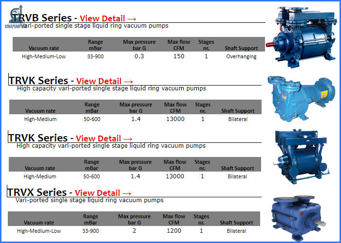 thong so bom hut chan khong travaini