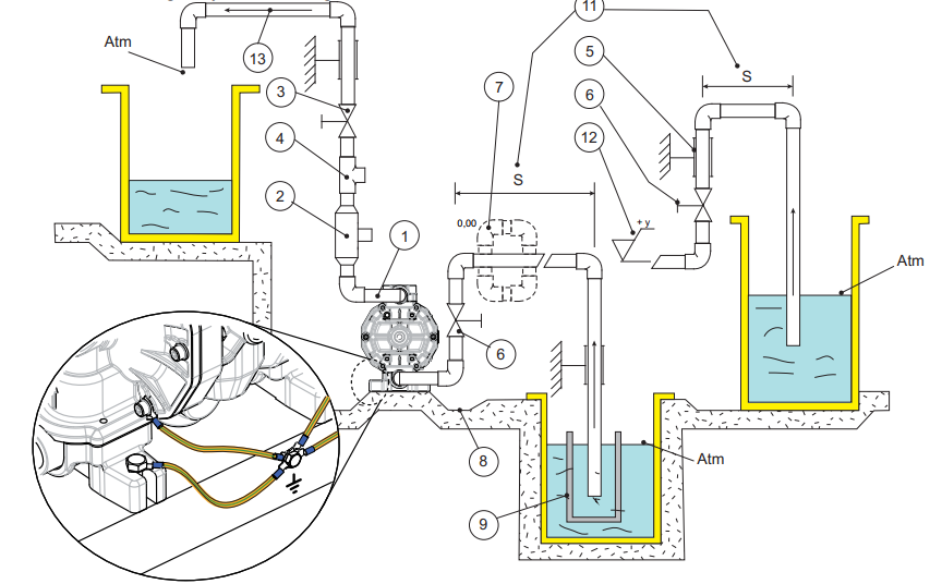 hướng dẫn lắp đặt và sử dụng bơm màng