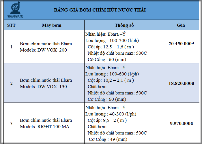 bom nuoc thai