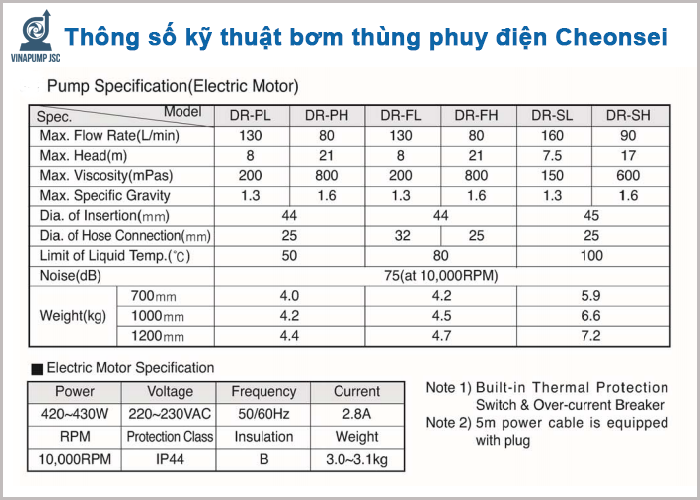 thong-so-ky-thuat-bom-thung-phuy-dien-Cheonsei