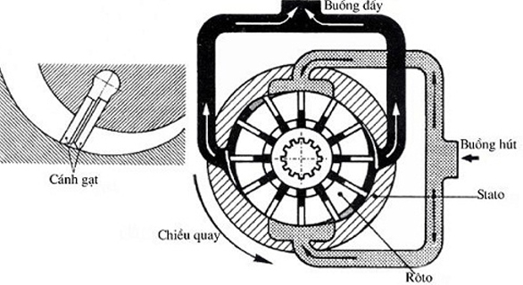 cac loai may nen khi