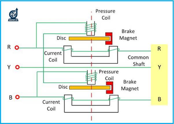 cach dau dong ho 3 pha