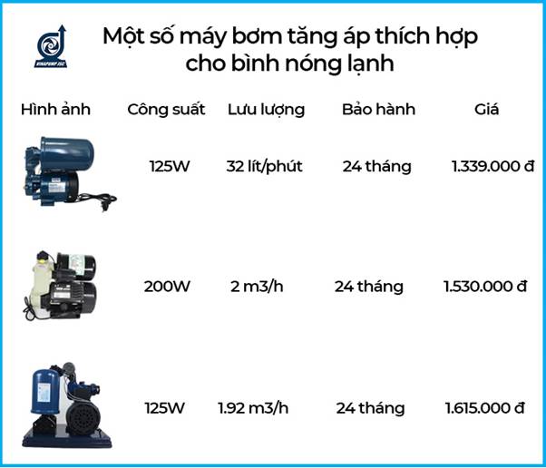 cach lap may bom tang ap cho binh nong lanh