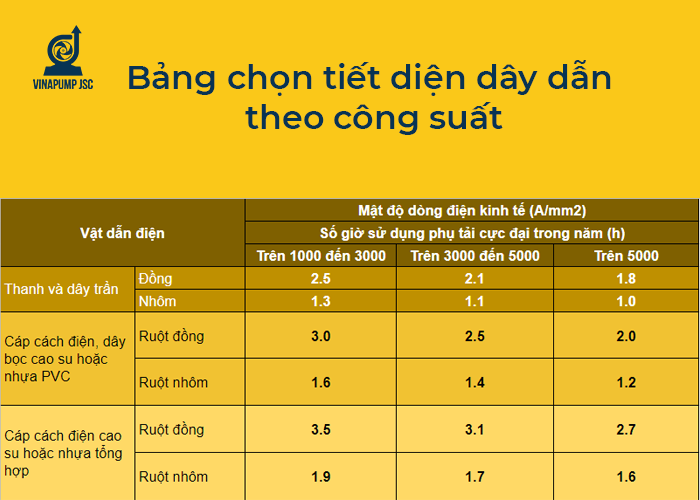 cach tinh tiet dien day dan