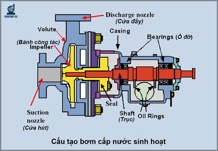 cau tao bom cap nuoc sinh hoat
