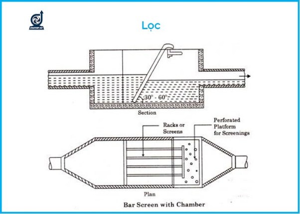 Lọc