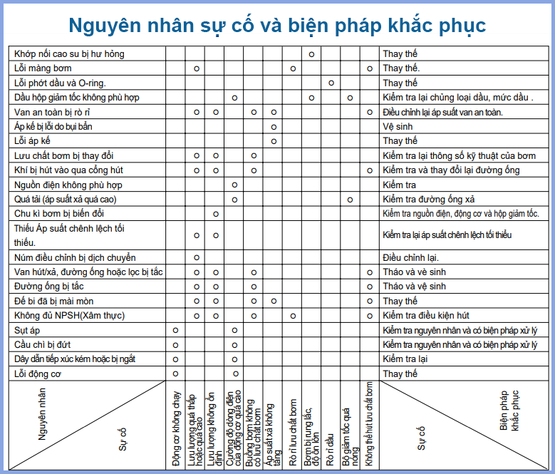 nguyen nhan su co va bien phap khac phuc