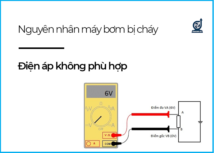 may bom nuoc bi chay