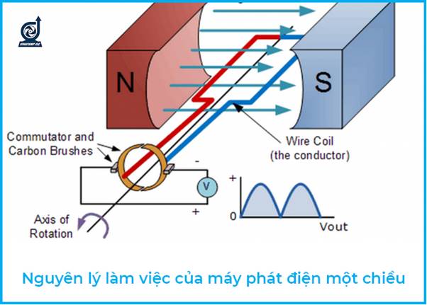 may phat dien mot chieu la gi