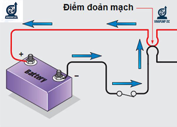 ngan mach la gi