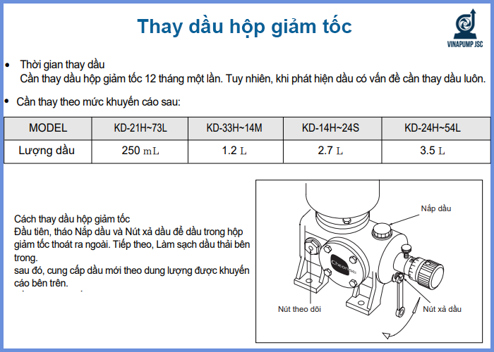 cach thay dau hop giam toc