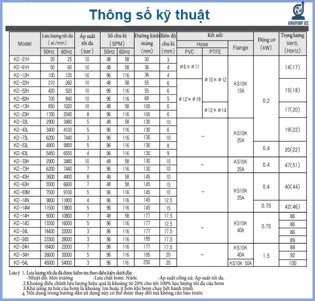 thong so ky thuat bom dinh luong mang cheonsei KD