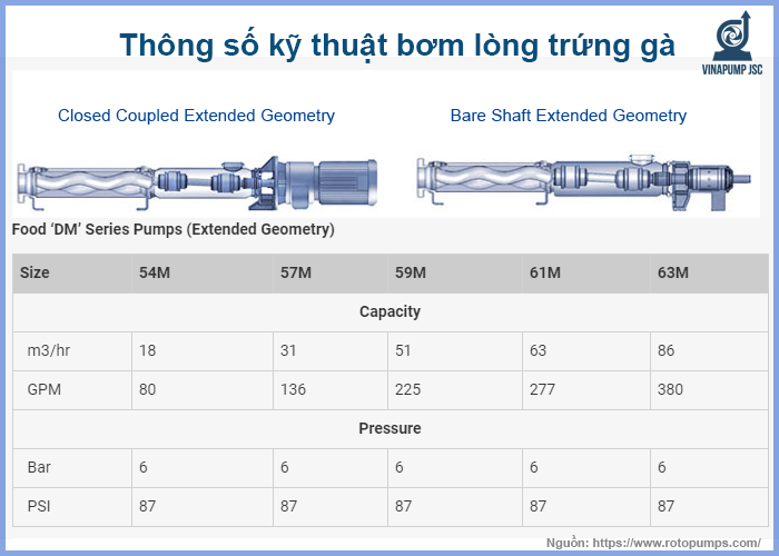thong so ky thuat bom long trung ga