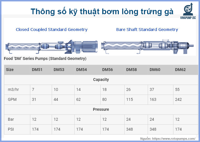 thong so ky thuat bom long trung ga