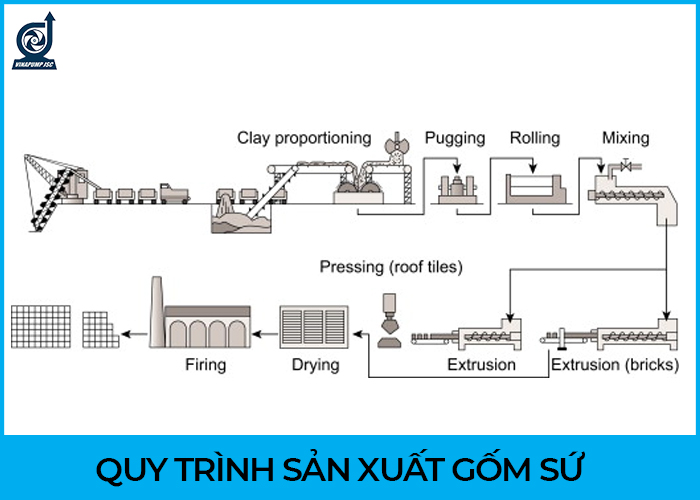ung dung may bom mang va may bom ly tam