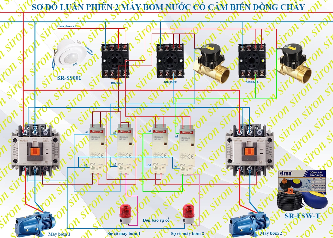Hình ảnh bài viết