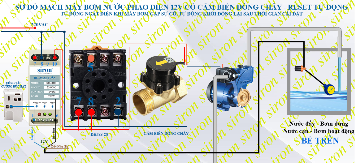 Hình ảnh bài viết