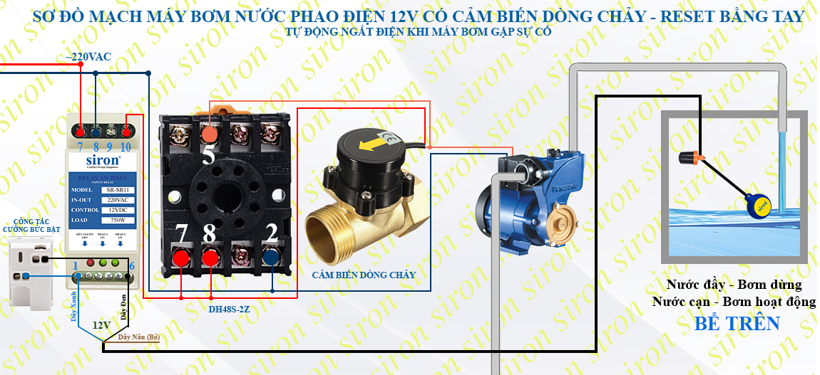 Hình ảnh bài viết